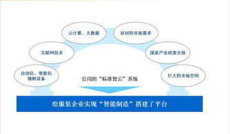 標(biāo)準(zhǔn)股份物聯(lián)網(wǎng)項(xiàng)目推進(jìn)大會隆重召開