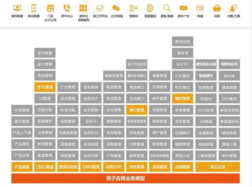 fec筷云 筷子 中大型企業互聯網 paas云平臺