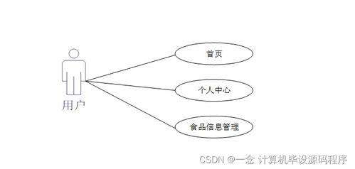 java計(jì)算機(jī)畢業(yè)設(shè)計(jì)食品溯源信息查詢系統(tǒng) 程序 lw 部署