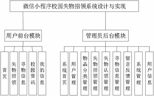 基于Node.js的微信小程序校園失物招領系統設計與實現及ERP系統開發